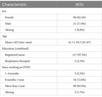 Resilience among organ donation coordinators: a Canadian mixed-methods study